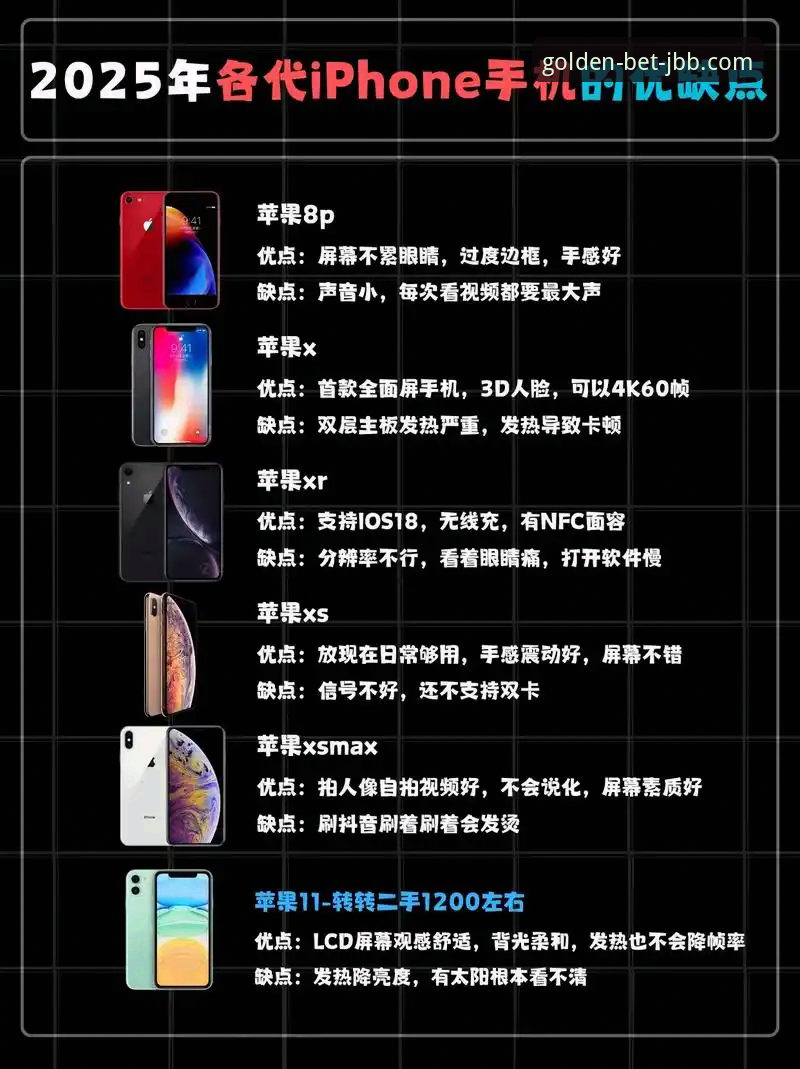 金宝搏2025新版苹果手机下载实用指南:老用户分享的必备知识与经验